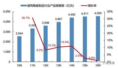46年深耕與破局 東鵬控股以“時尚年輕”重塑家居，如何借力普洱文化打造全球化基因？